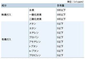 アウトガスの分析2